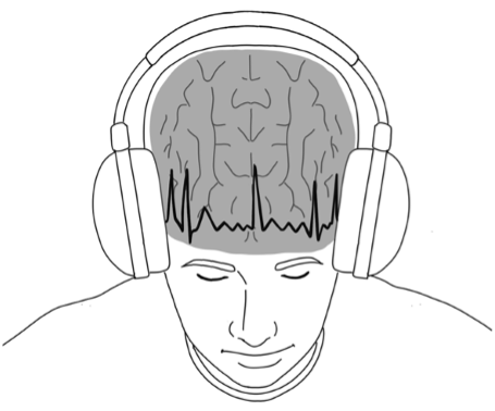 Man using Headphones during Meditation